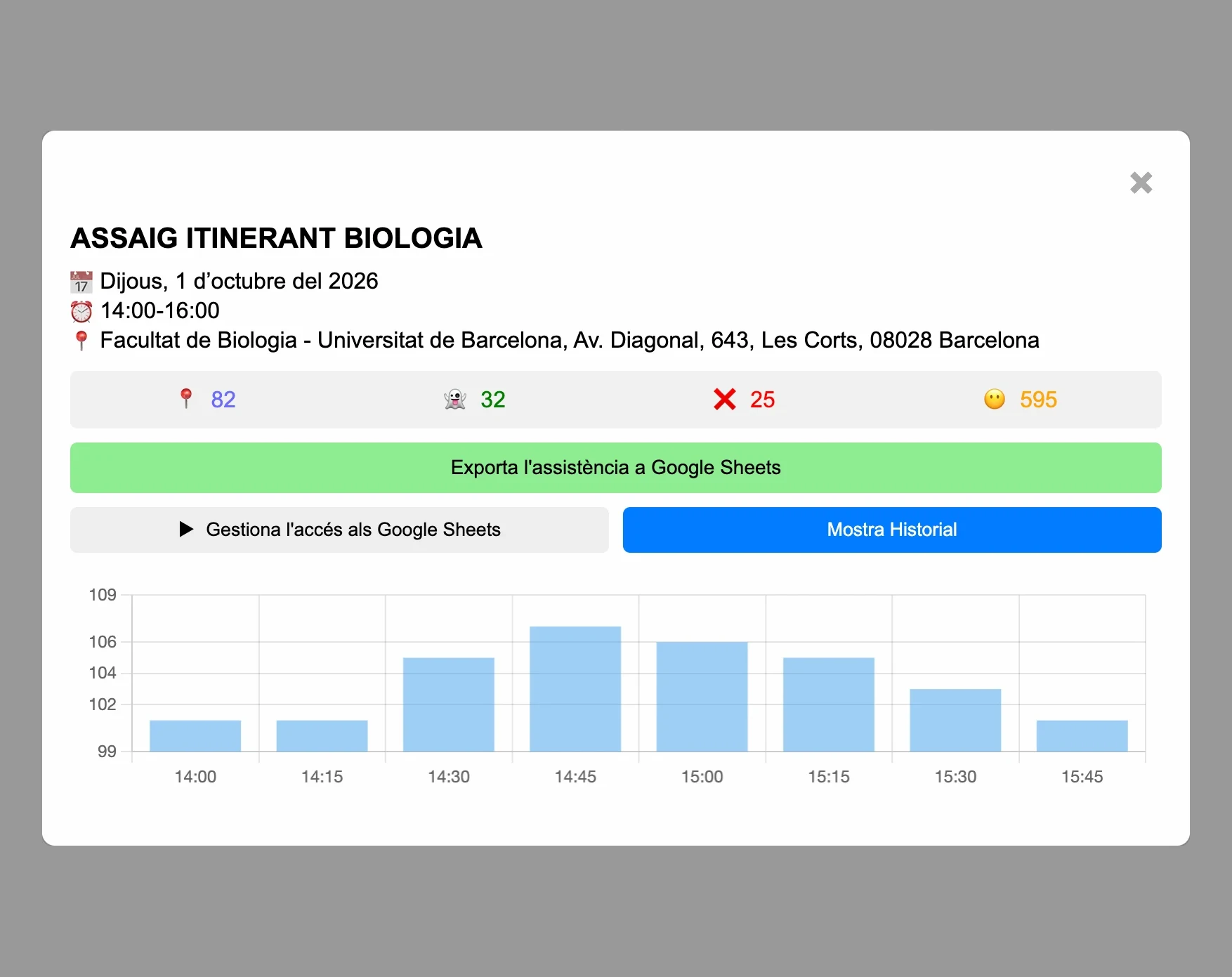 Resum d'assistència d'un assaig dels Arreplegats amb els recomptes de respostes, el botó d'exportar a Google Sheets i un gràfic de quanta gent hi ha a cada franja horària.