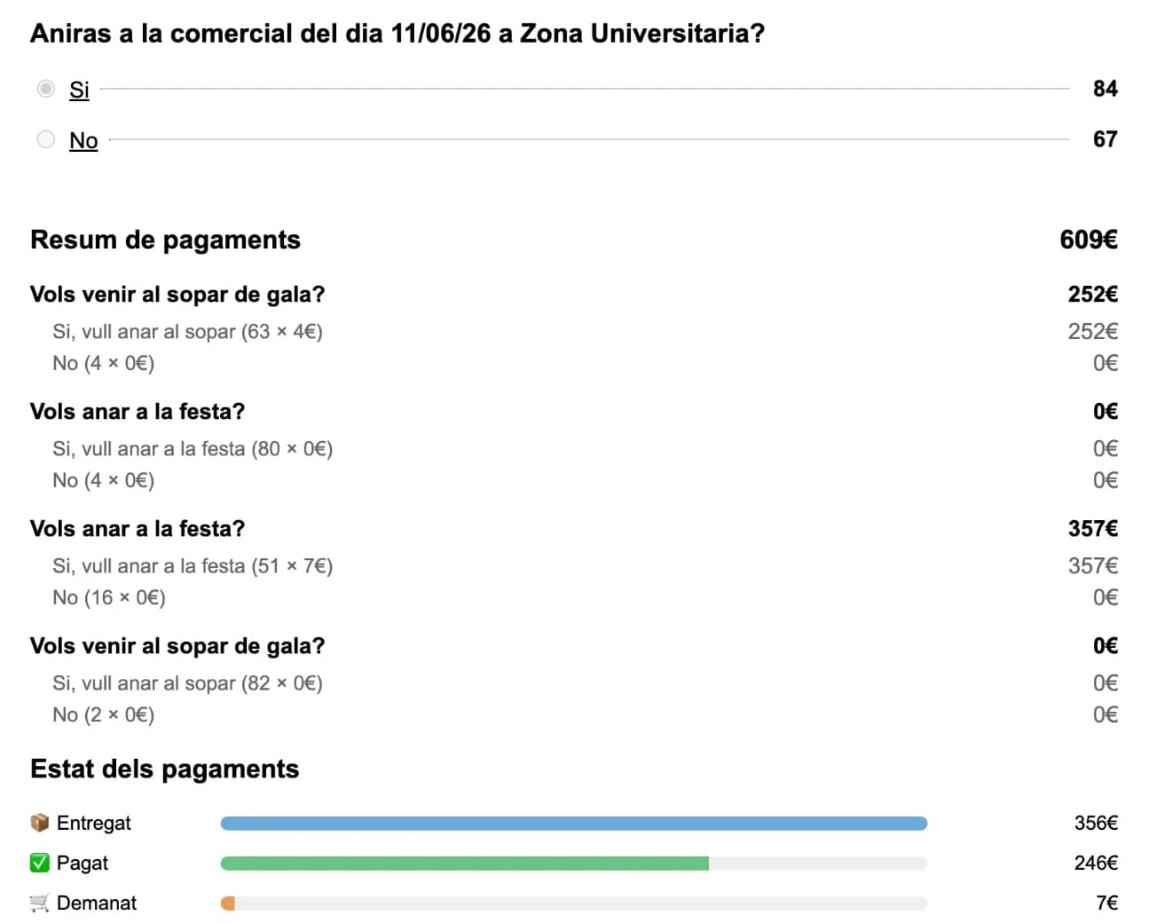 Recompte d'un formulari dels Arreplegats per a una actuació, amb les respostes, el resum de pagaments del sopar i la festa i l'estat dels pagaments.
