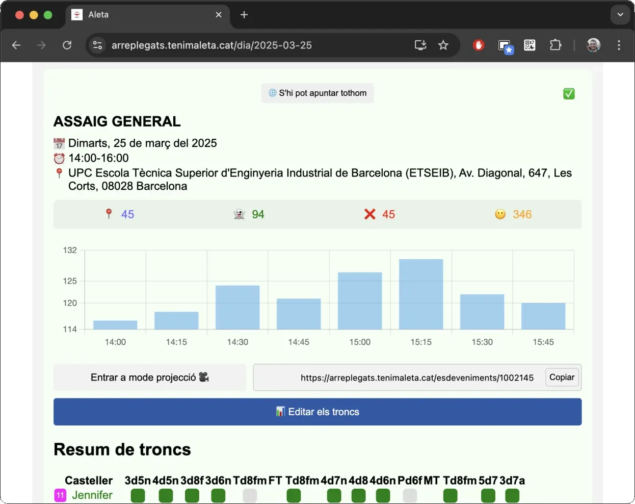 Assaig general a la web d'Aleta, amb el recompte de confirmacions, les arribades cada quart d'hora i el resum de troncs per casteller