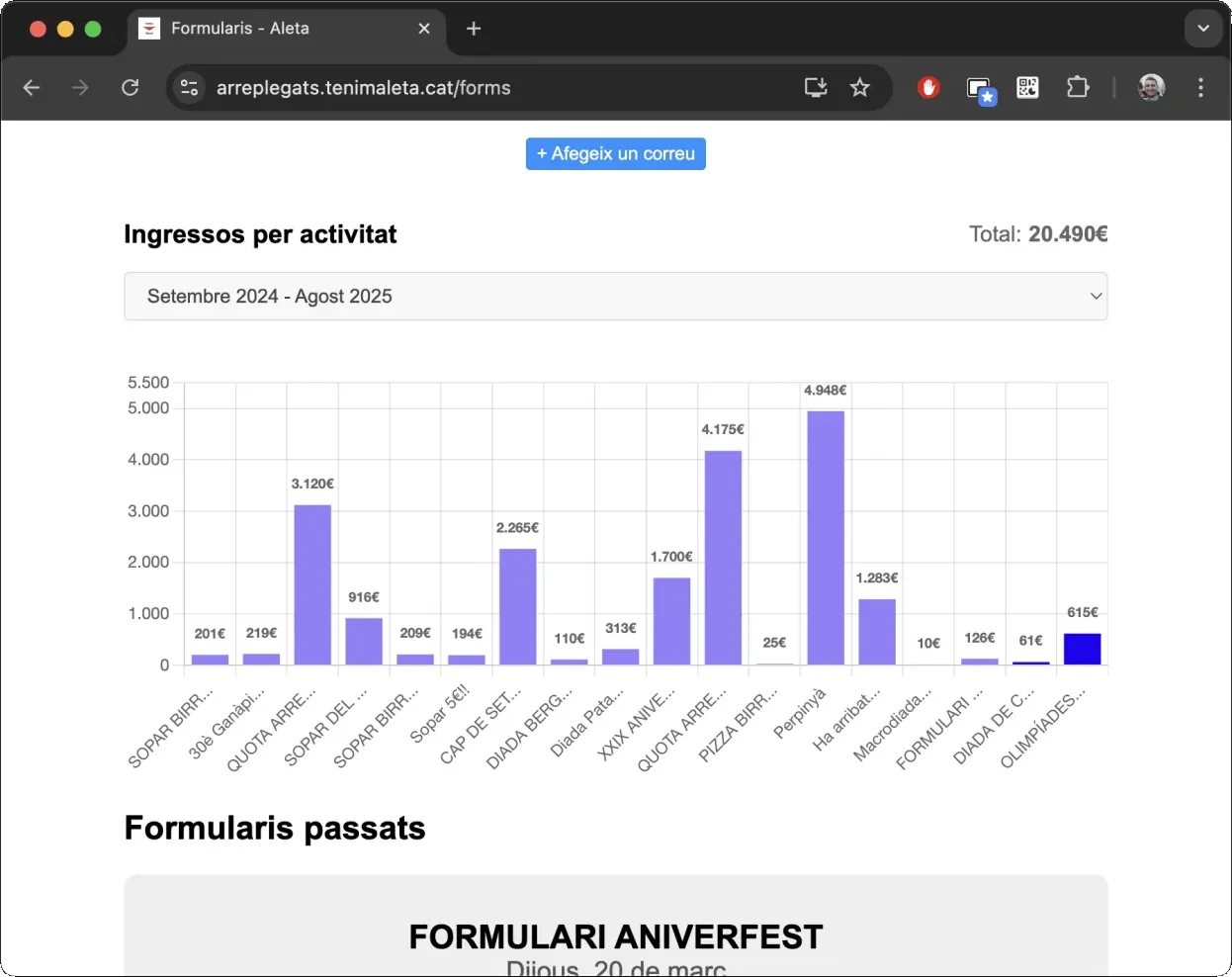 Resum d'ingressos per activitat a la tresoreria d'Aleta