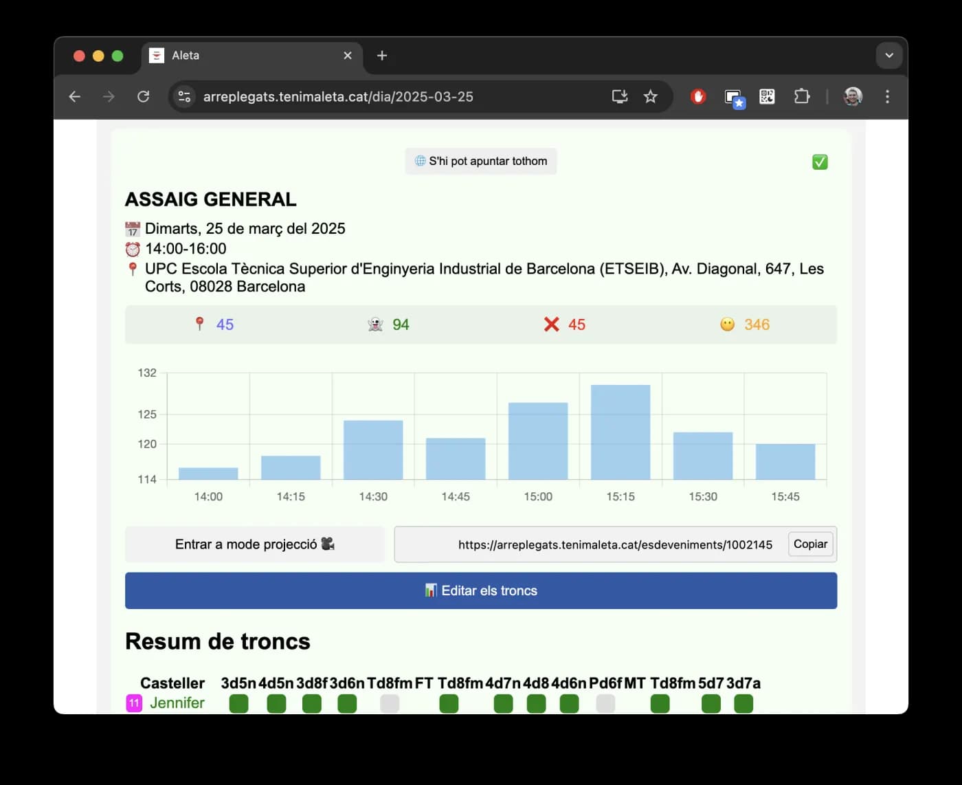 Panell de confirmacions d'assistència de l'app Aleta