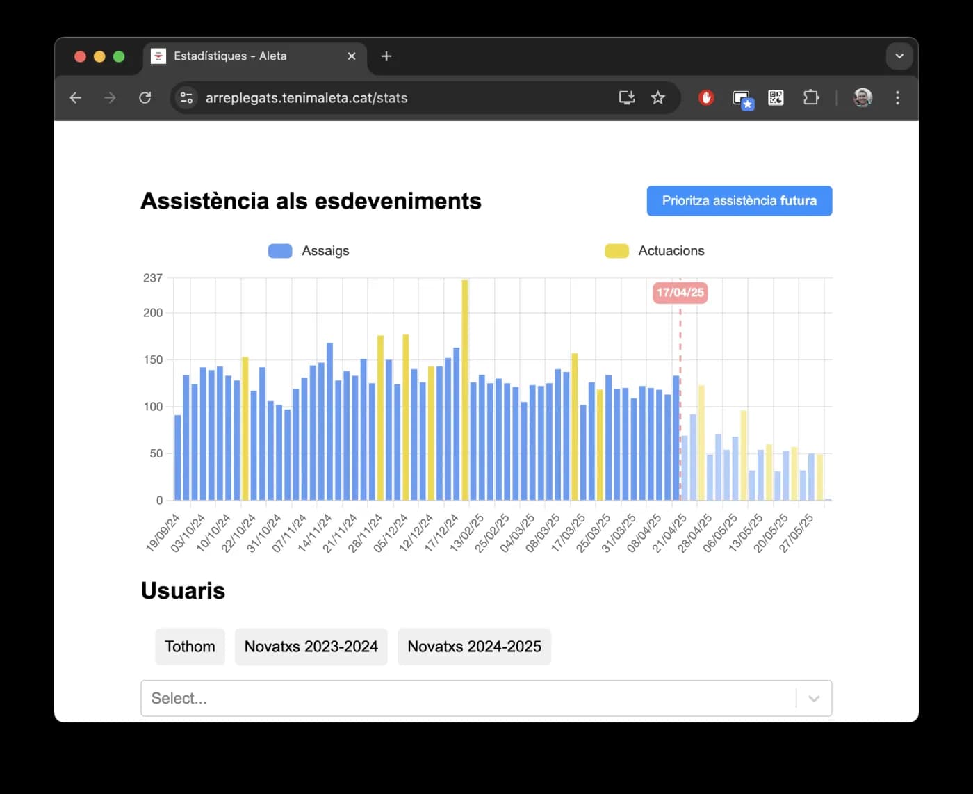Tota la informació en un lloc
